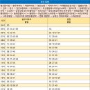 부곡종합시장사거리 이미지