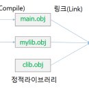 [Python] 컴파일러 언어 vs. 인터프리터 언어 보고서 이미지
