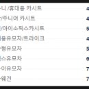 유모차카시트세탁뽀송강북점 이미지