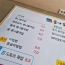 충렬사역 3번출구 이미지