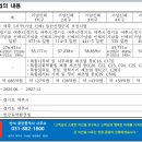 신해화학 네이버블로그