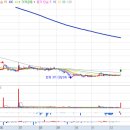 (주)에프앤코스메딕스 이미지