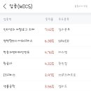 디에스엔비 네이버블로그