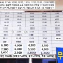 (버스)평택터미널 티스토리