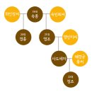 청운건설 | [필사 노트]2편. 역사의 쓸모(최태성 저) _ 조선의 레오나르도 다빈치, 정약용