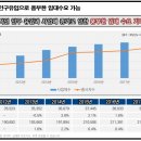 속보＞＞여의도,강남을 잇는 명품오피스텔 "힐스테이트신도림역" 463세대 분양(홍보관 방문예약) 이미지