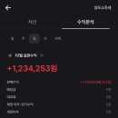 이번달 단타 제발 월급 넘겼으면.....! 이미지