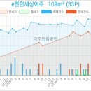 여주이즈치과의원 이미지