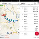 낙남정맥 19차(원전고개-마곡고개-안남골재-백토재)
