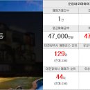 신동아미소공인중개사사무소 이미지