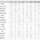 7월 2주차 주간순위 이미지