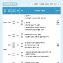 (주)HJ중공업 고용 [건설부문] 2026년도 경력직 채용공고 (건축,토목,안전,통신 분야) 이미지