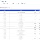 라코이(RACOI) 조사기관 드라마 출연자 화제성 3위!!(여자중엔 1위!!) 이미지