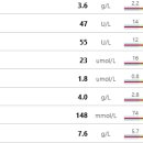 하루동물병원 이미지