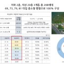 천일건축