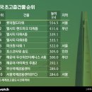 은도빌딩 이미지