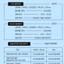 남부-신정-신정03 | [서울_서초] 예술의전당 반고흐 전시회,불멸의화가 반고흐, 반고흐얼리버드후기, 반고흐 전시회후기