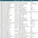 농업회사법인 주식회사 뉴트리피드 | 인제군공장
