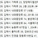 유니온 피부과의원 이미지