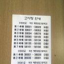 세정상업고등학교 | HSK 3급 합격후기 (부산 세정 상업 고등학교)/HSK PBT 접수/HSK 책 추천