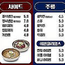 명륜진사갈비계양점 | 고기랑 장어를 무한으로 즐기는 계산동맛집 명륜진사갈비 인천계양점