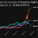 환원에너지