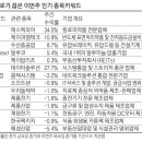 수산중공업(주)