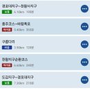 영암충전소 | 등산 초보 영암 월출산 코스(구름다리)