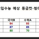 2016 수능 등급컷-청주국어학원-청어람학원 043-232-5551 이미지