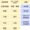 대동자동차 정비 | 일본에서 일하기/ 유학에서 취업으로 재류 자격이란?