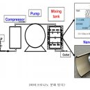 (주)나노비전 이미지