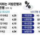 "우린 아직 4%대 이자 드려요"…예금금리 못낮추는 은행, 어 이미지