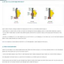 현대덕곡자동차정비