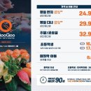 쿠우쿠우춘천점 이미지