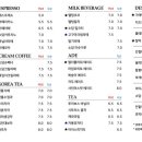 떡만들기카페 이미지