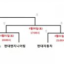 기선엔지니어링