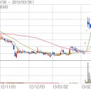 대양모터스(주) 이미지