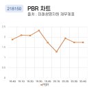 미래생명자원
