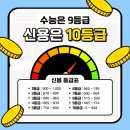 신용열쇠 이미지