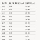 두리세탁소 이미지