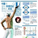 벨 트레이닝 이미지