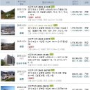 25시 세차장 이미지