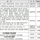 1.2.3 무도장 이미지