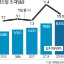 2020년도 최저임금 전업종에 동일 적용 이미지