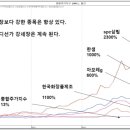 연준목장 이미지