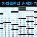 클린차차