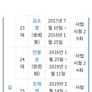 조희대 대법원장은 좌파 입니다.속지 마세요 이미지