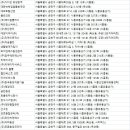 (주)케이앤미 네이버블로그