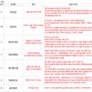 에스제이건설(주) 이미지