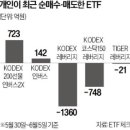 삼천통상